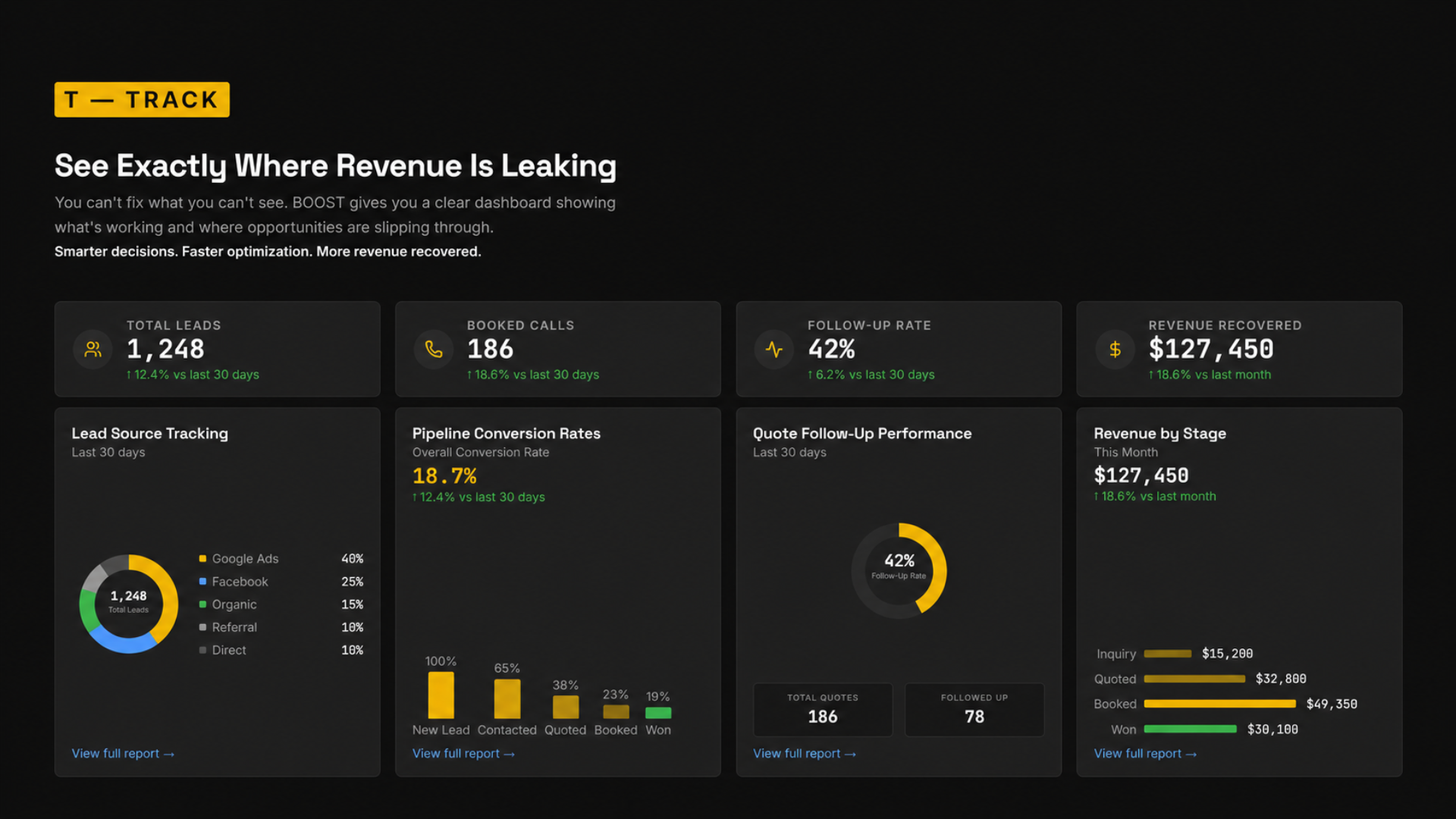 T - Track: See Exactly Where Revenue Is Leaking